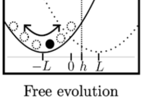 L'information temporelle : un carburant efficace pour un moteur microscopique !
