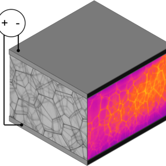 Représentation d’une mousse liquide confinée entre deux électrodes