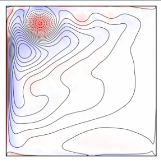 Illustration dissipation de l'énergie des vents dominants par l'océan