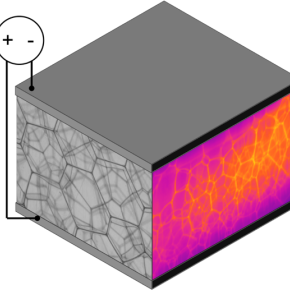 Représentation d’une mousse liquide confinée entre deux électrodes