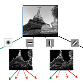 Illustration prix de l’IEEE